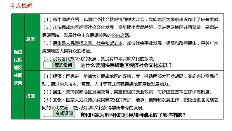 第七课中华一家亲复习课件-2021-2022学年部编版道德与法治九年级上册06