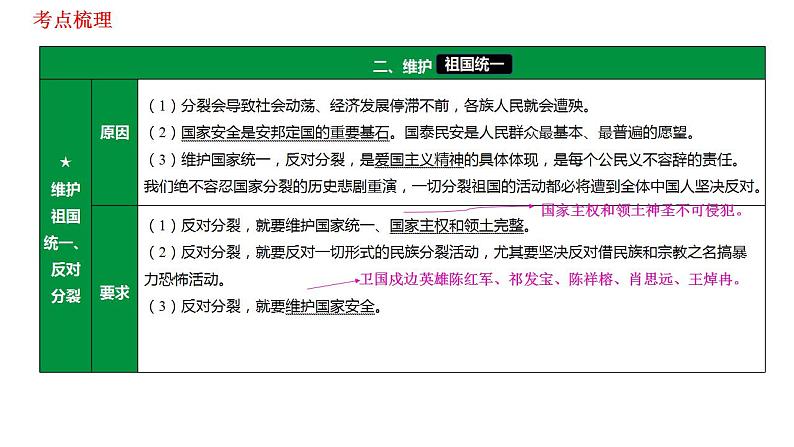 第七课中华一家亲复习课件-2021-2022学年部编版道德与法治九年级上册07