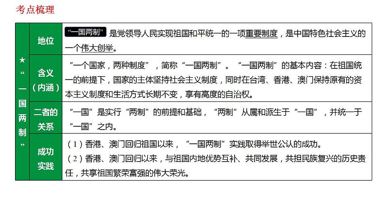 第七课中华一家亲复习课件-2021-2022学年部编版道德与法治九年级上册08