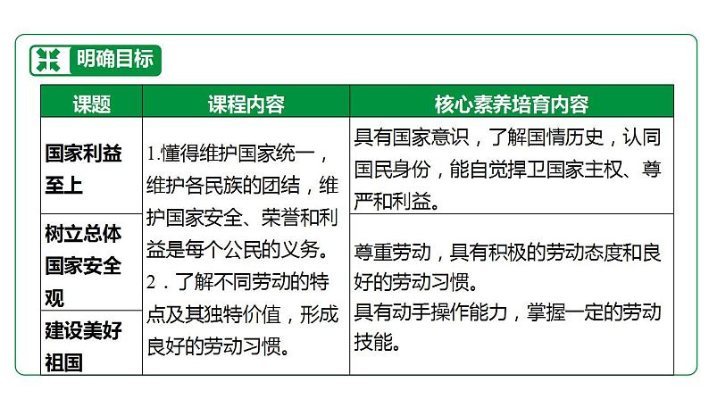 第四单元维护国家利益复习课件-2021-2022学年部编版道德与法治八年级上册 (1)第2页