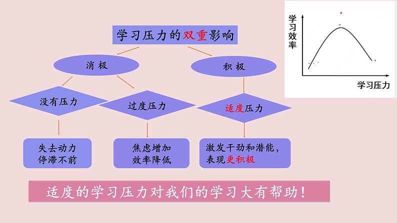 6.1学无止境课件2021-2022学年部编版道德与法治九年级下册第5页