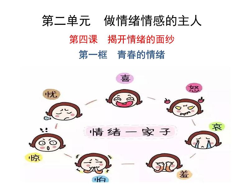 4.1 青春的情绪（课件）-下学期七年级道德与法治高效精品课件与学案（部编版）02