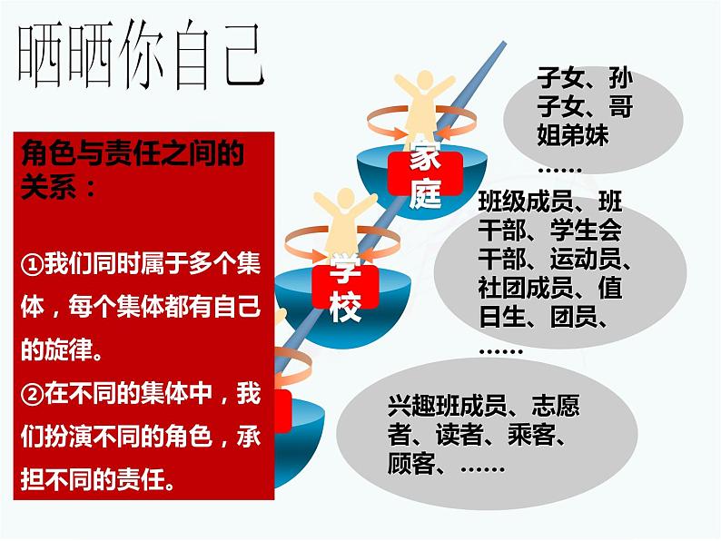 7.2 节奏与旋律（课件）-下学期七年级道德与法治高效精品课件与学案（部编版）05