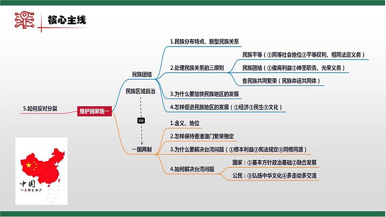 2021-2022学年部编版道德与法治九年级上册 第四单元 和谐与梦想复习课件第4页