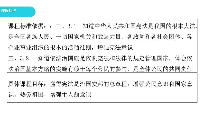 1.2治国安邦的总章程课件-2021-2022学年部编版道德与法治八年级下册第2页