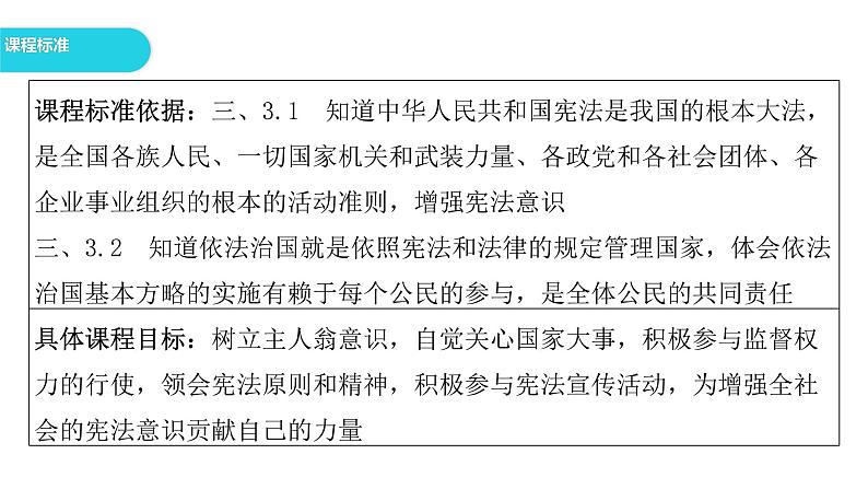 2.2加强宪法监督课件-2021-2022学年部编版道德与法治八年级下册第2页