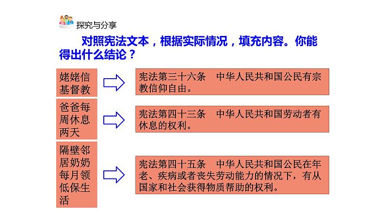 2.2加强宪法监督课件-2021-2022学年部编版道德与法治八年级下册第8页