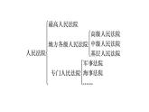 6.5国家司法机关课件-2021-2022学年部编版道德与法治八年级下册