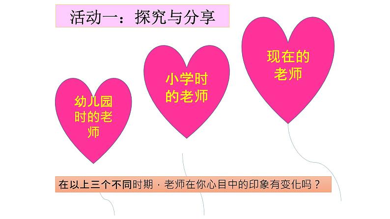 2021-2022学年人教部编版道德与法治七年级上册6.1走近老师课件第6页