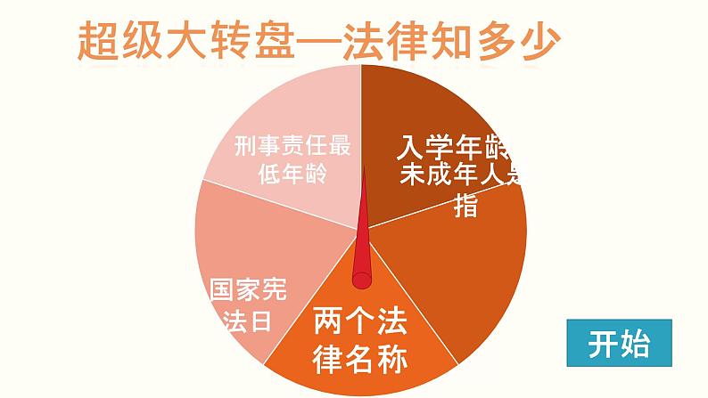 9.1生活需要法律课件2021-2022学年部编版道德与法治七年级下册第3页