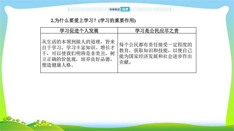 山东省德州市中考道德与法治复习第一-二单元走进新的学习生活和青春的脚步青春的气息课件PPT第4页