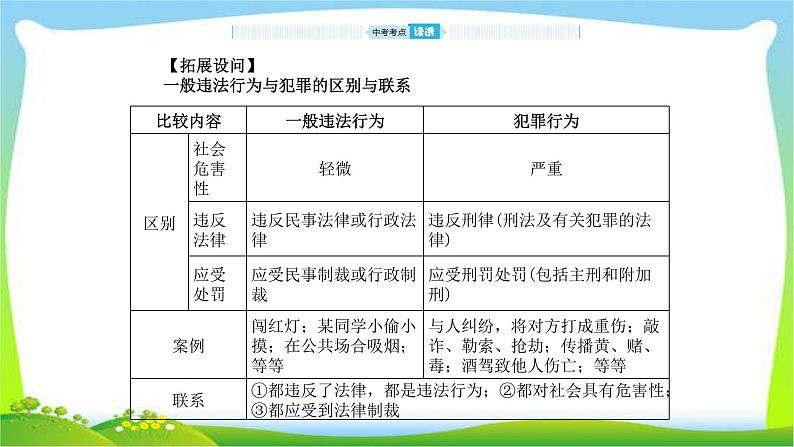 山东省德州市中考道德与法治复习第五-六单元走进法律与法同行和相逢是首歌课件PPT第8页