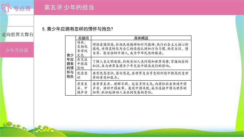 部编版中考道德与法治复习九下第3单元走向未来的少年优质课件PPT第5页