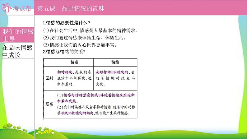 部编版中考道德与法治复习七下第2单元做情绪情感的主人优质课件PPT06