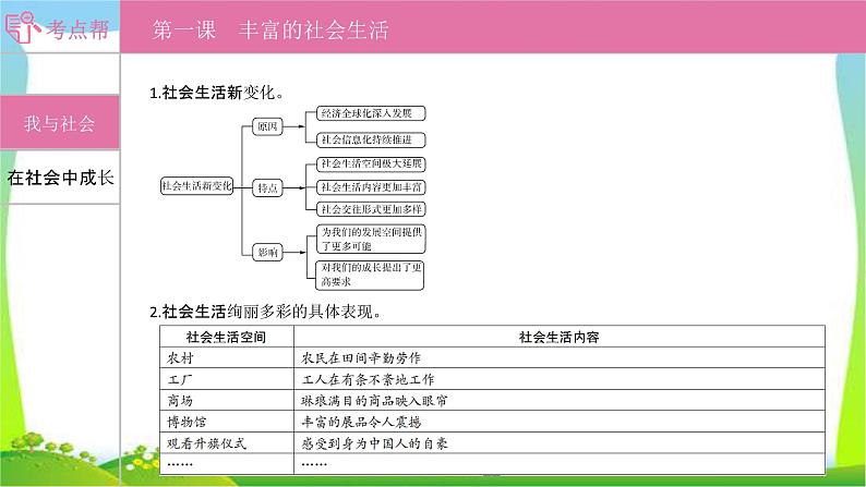 部编版中考道德与法治复习八上第1单元走进社会生活优质课件PPT第1页