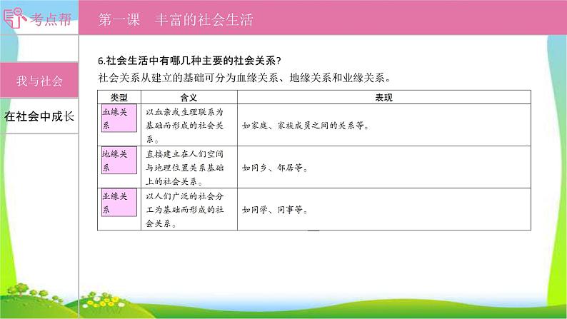 部编版中考道德与法治复习八上第1单元走进社会生活优质课件PPT第3页