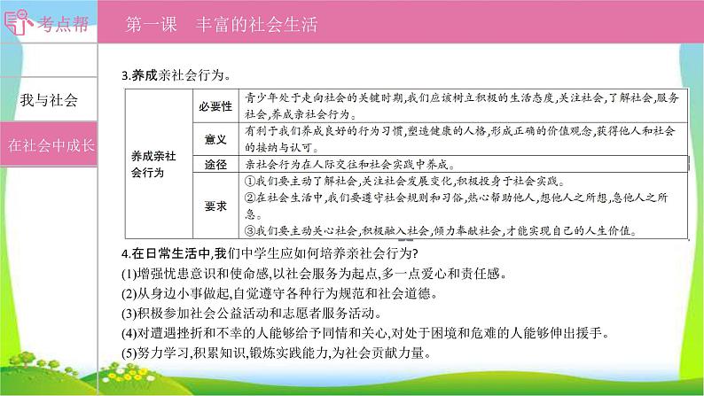 部编版中考道德与法治复习八上第1单元走进社会生活优质课件PPT第6页