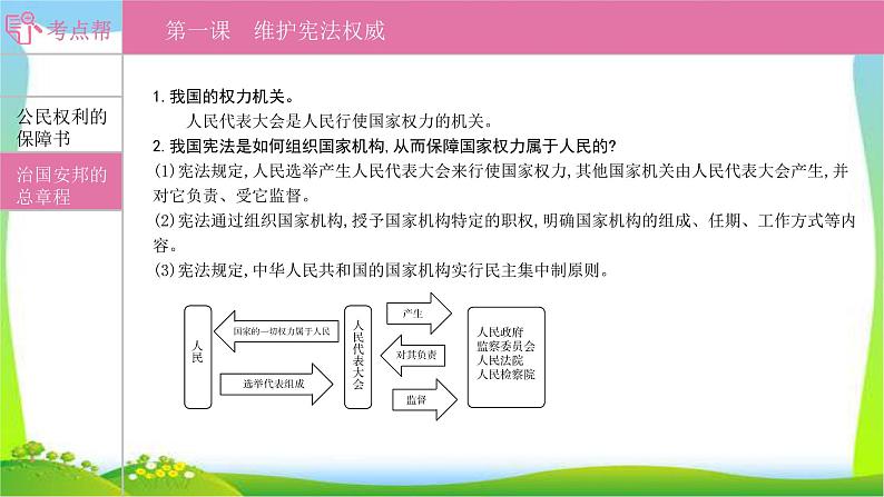 部编版中考道德与法治复习八下第1单元坚持宪法至上优质课件PPT05