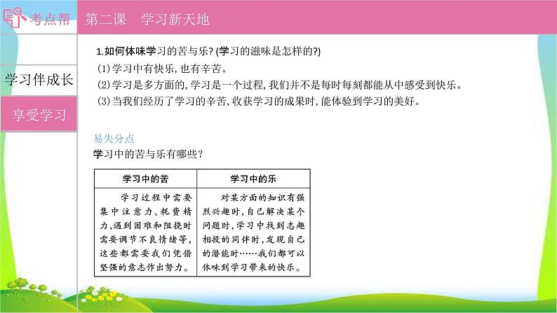 部编版中考道德与法治复习七上第1单元成长的节拍优质课件PPT第6页