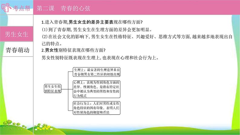 部编版中考道德与法治复习七下第1单元青春时光优质课件PPT08