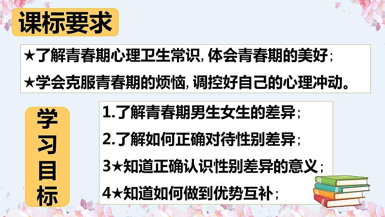 2.1男生女生课件-2021-2022学年部编版道德与法治七年级下册 (2)第2页