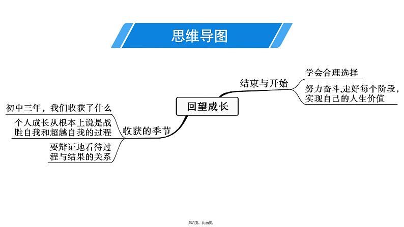 7.1回望成长课件-2021-2022学年部编版道德与法治九年级下册第6页