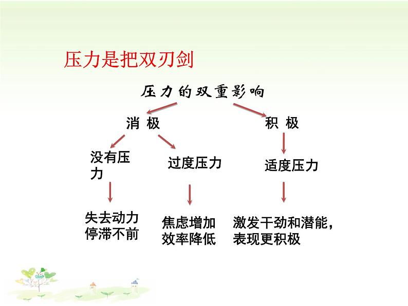 6.1学无止境课件-2021-2022学年部编版道德与法治九年级下册第8页