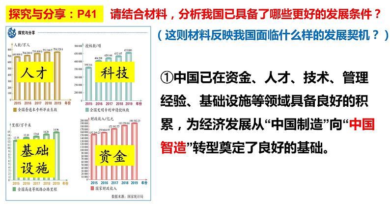 4.1中国的机遇与挑战课件-2021-2022学年部编版道德与法治九年级下册第4页