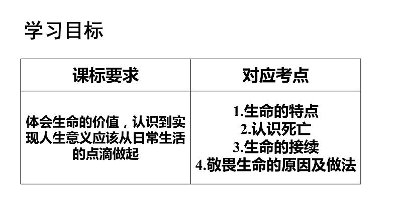 第四单元生命的思考复习课件-2021-2022学年部编版道德与法治七年级上册02