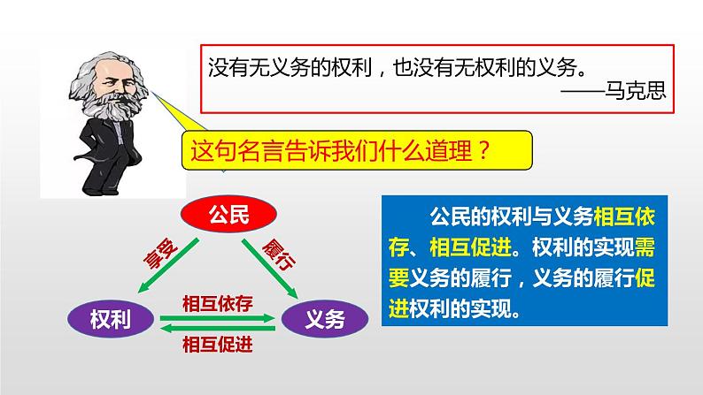 4.2依法履行义务-2021-2022学年部编版道德与法治八年级下册第7页