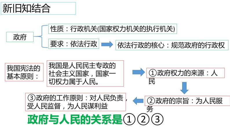 4.2凝聚法治共识 课件+教案+练习 （含素材）08