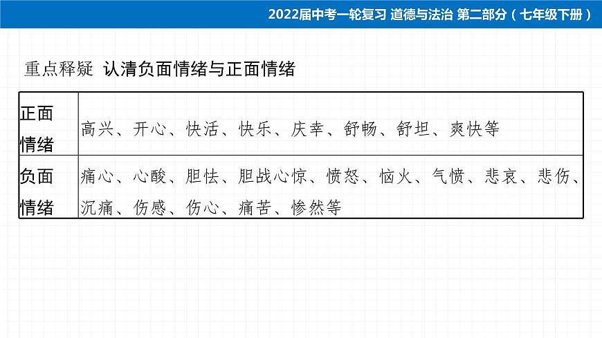 2022届 初中道德与法治 一轮复习 第二部分（七年级下册） 第二单元　做情绪情感的主人 课件第8页
