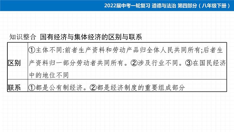 2022届 初中道德与法治 一轮复习 第四部分（八年级下册） 第三单元　人民当家作主 课件07