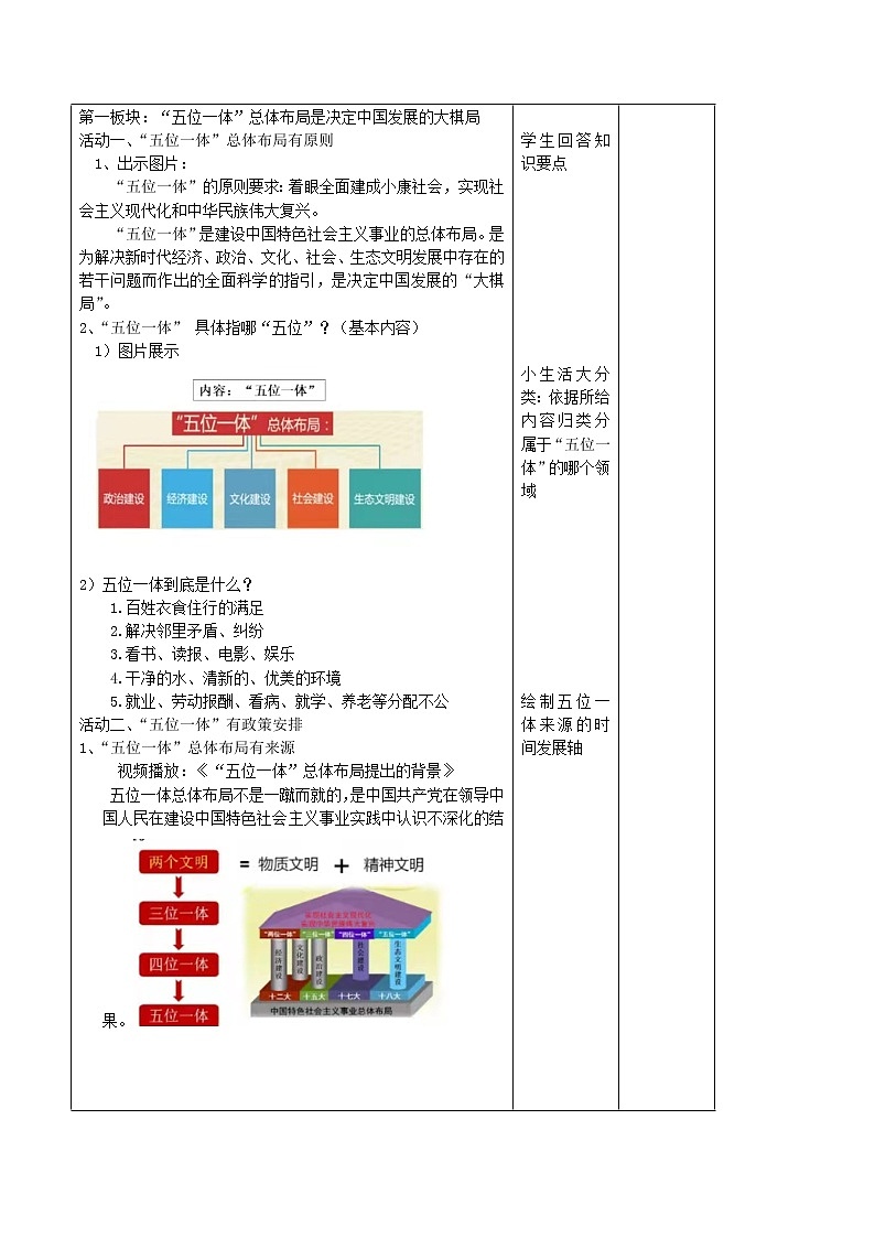 3.1 统筹推进“五位一体”总体布局-《学生读本（初中）》 课件+教案+素材02