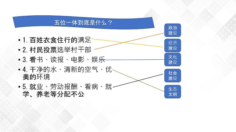 3.1 统筹推进“五位一体”总体布局-《学生读本（初中）》 课件+教案+素材06