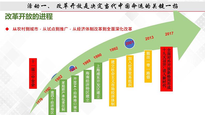 4.1“涉险滩”与“啃硬骨头”（课件）第8页