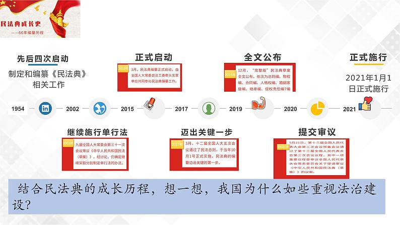 5.1奉法者强则国强（课件）第3页