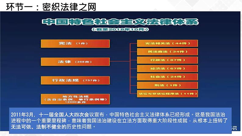 5.2 密织法律之网和强化法治之力-《学生读本（初中）》 课件+教案+素材05