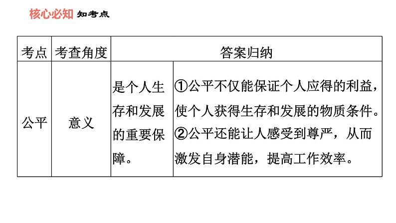 人教版八年级下册道德与法治 第4单元 第8课 双休作业八 习题课件05