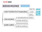 人教版八年级下册道德与法治 第3单元 第5课 双休作业五 习题课件