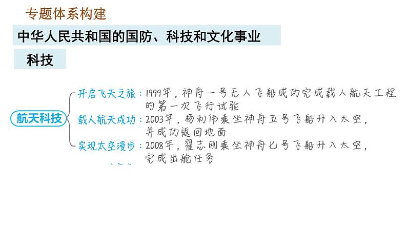 人教版八年级下册道德与法治 期末复习提升 习题课件06