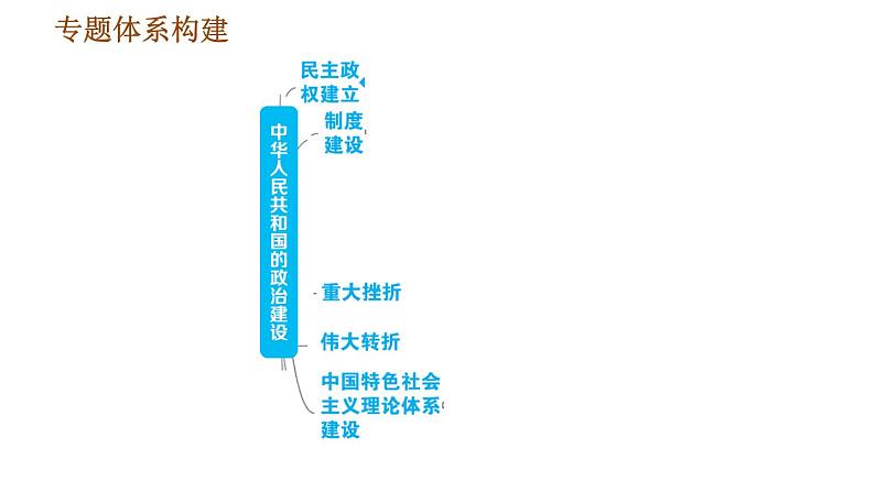 人教版八年级下册道德与法治 期末复习提升 习题课件02