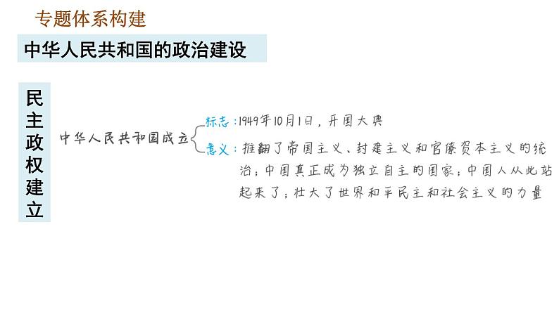 人教版八年级下册道德与法治 期末复习提升 习题课件03