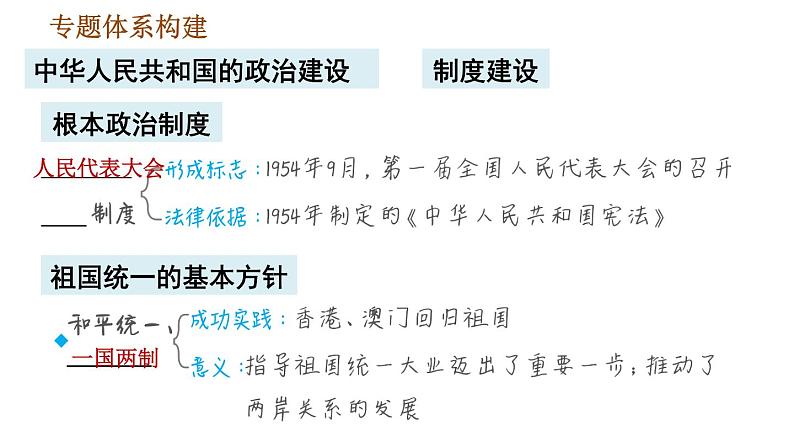 人教版八年级下册道德与法治 期末复习提升 习题课件05