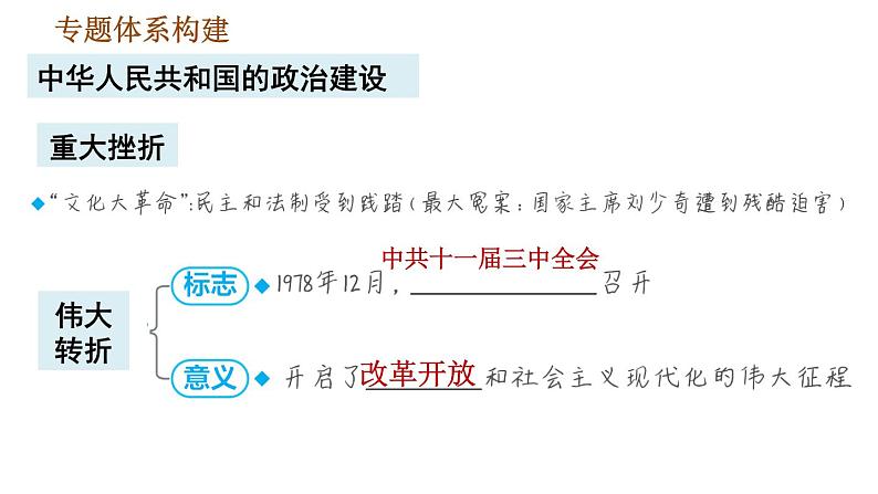 人教版八年级下册道德与法治 期末复习提升 习题课件06