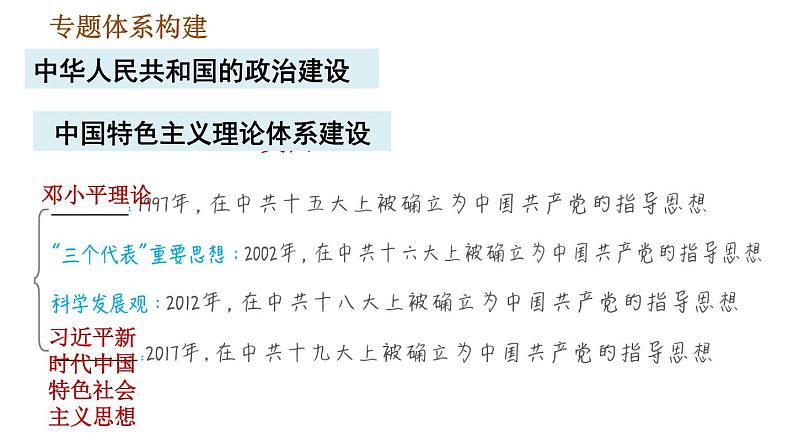 人教版八年级下册道德与法治 期末复习提升 习题课件07