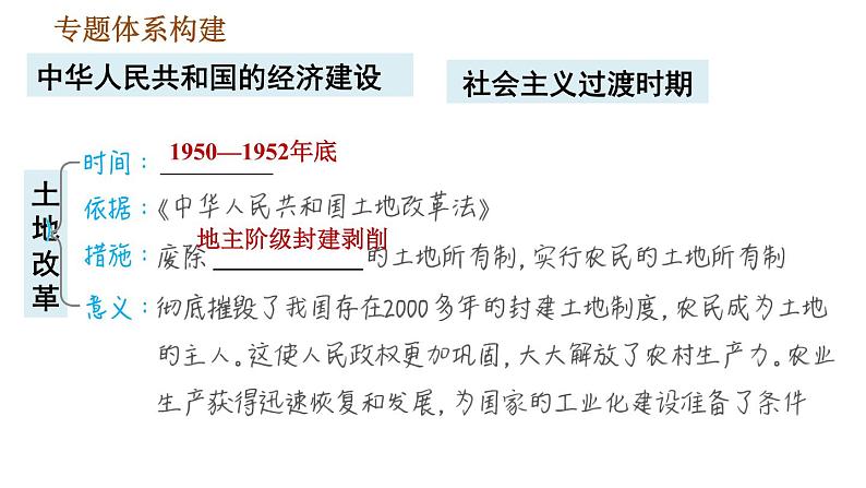 人教版八年级下册道德与法治 期末复习提升 习题课件03