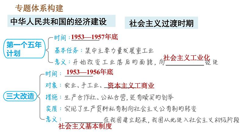 人教版八年级下册道德与法治 期末复习提升 习题课件04