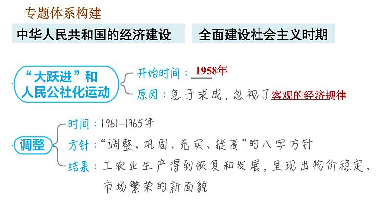 人教版八年级下册道德与法治 期末复习提升 习题课件05