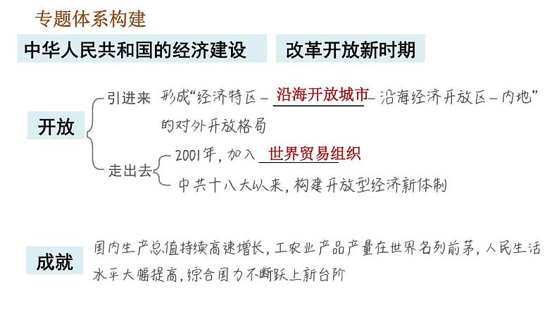 人教版八年级下册道德与法治 期末复习提升 习题课件07